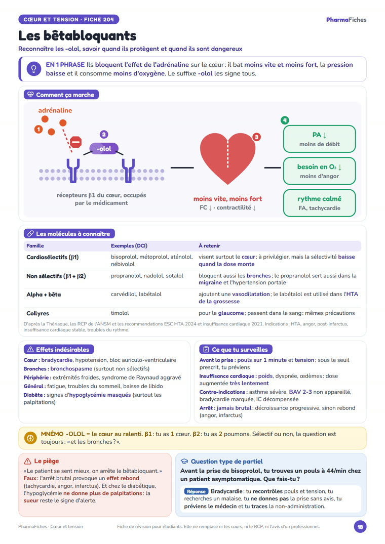 Fiche « Les bêtabloquants » de PharmaFiches