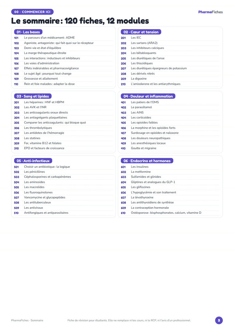 Le sommaire des 120 fiches de PharmaFiches
